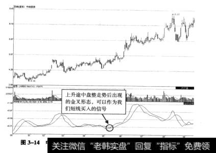 图3-14中纺投资上升途中盘走势后DMA金叉买入示意图