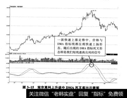 图3-15南京高科上升途中DMA死叉卖出示意图