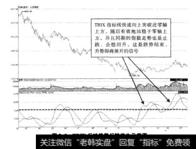 图3-9TRIX反映趋势反转发生示意图