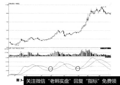 图3-10啤酒花上升途中盘整走势中的TRIX金叉形态图