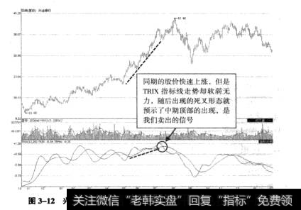 图3-12兴业银行2008年10月22日至2010年2月1日走势图