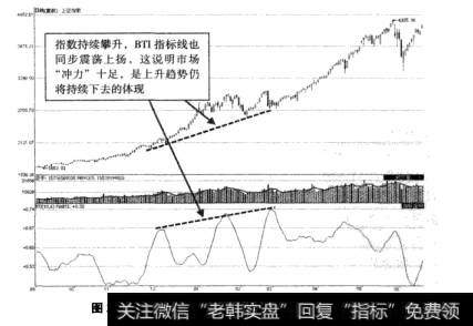 图3-5BTI指标预示上升趋势仍将持续示意图