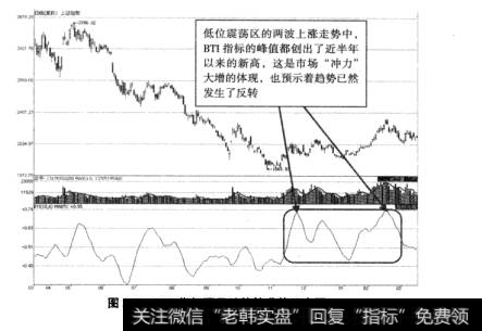 图3-7BTI指标预示跌势转升势示意图