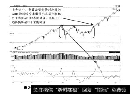 图3-3上证指数2007年2月28日至9月7日走势图