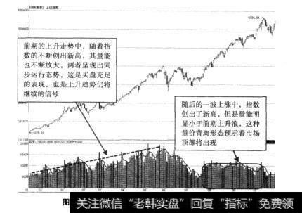 图2-17上证指数大幅上涨后的价背离示意图