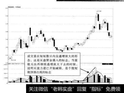 图2-14中原高速局部递增放量上涨示意图