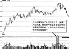 什么是“脉冲型”的放量？如何掌握价格走向？