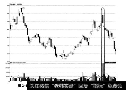 图2-11中润投资一波快速反弹走势中的脉冲放量示图