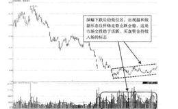 什么是发酵型”的放量？如何解读放量成功操盘？