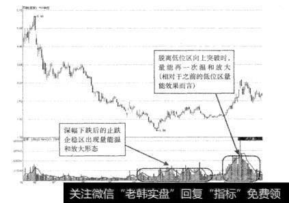 图2-2*ST华控单根K线形态构成图