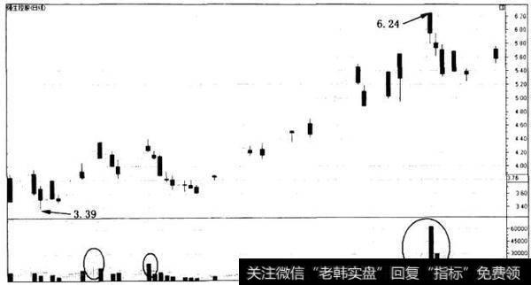 散户斗庄的细节：从成交量变化<a href='/tonghuashun/282802.html'>猎庄</a>的技巧