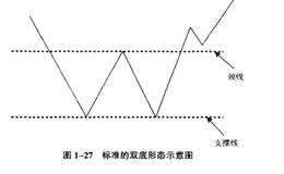 什么是底部形态？如何利用经典的K线组合形态来识别底部与顶部的出现？