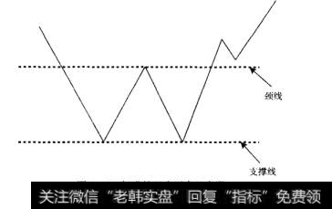 图1-27标准的双底形态示意图