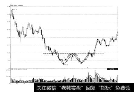 图1-28东北制药双底示意图