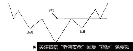 图1-29标准的头肩底形态示意图