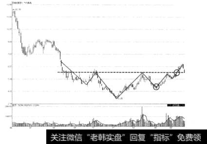 图1-30ST清洗头肩底示意图