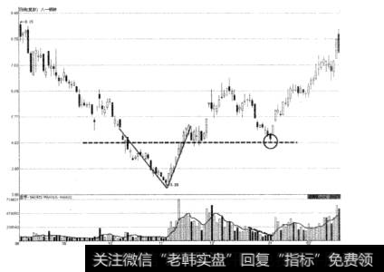 图1-32八一钢铁V形底示意图