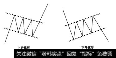 图1-22上升旗形与下降旗形示意图
