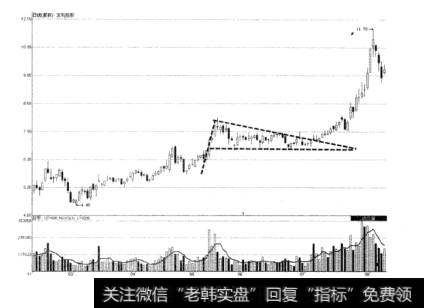 图1-25友利控股上升禊形示意图