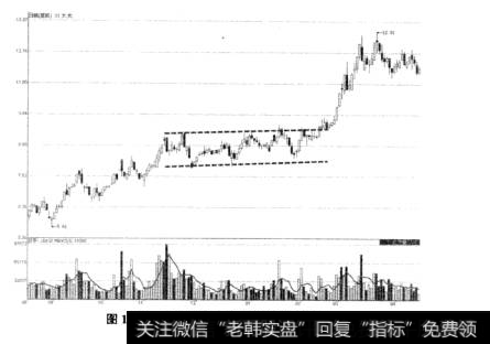 图1-26ST太光上升途中的矩形示意图