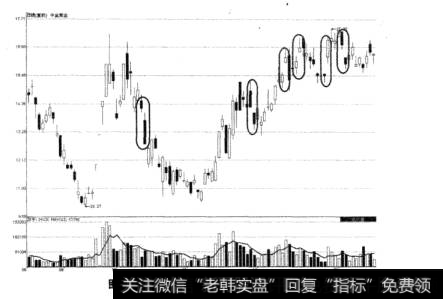 图1-17中金黄金普通缺口示意图