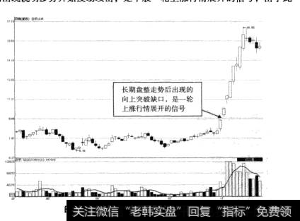 图1-18白云山A向上突破缺口示意图