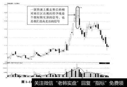 图1-11北方股份一波上涨走势后阴孕线示意图