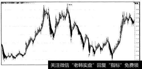 首航节能(002665)60分钟趋势图