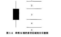 双日K线有哪些相互位置关系？如何理解？