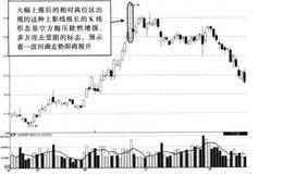 如何利用上影线与下影线展开实盘买卖？散户实盘操作技巧？