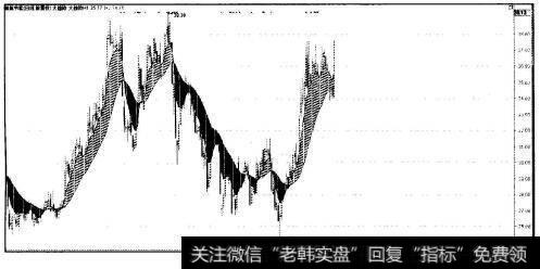 首航节能(002665)日K线趋势图