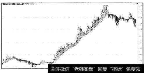 中国建筑(601668)