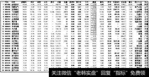 图 3-12