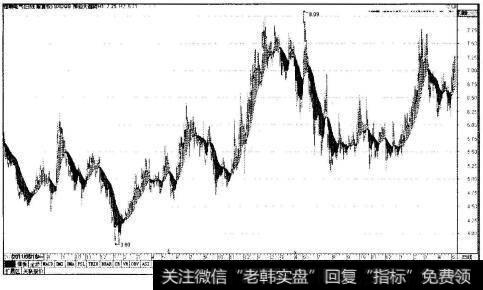 恒顺电气(300208)日K线大<a href='/lizhengjin/271164.html'>趋势图</a>