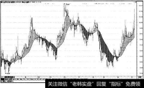 <a href='/gushiyaowen/288436.html'>国元证券</a>(000728)日K线大趋势图
