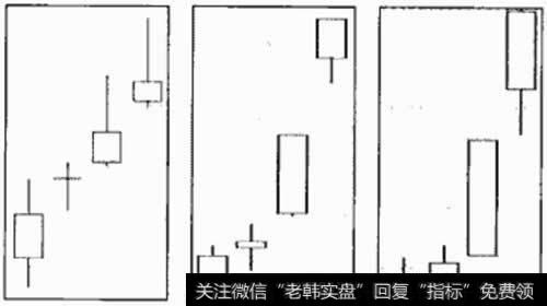 连续跳空三阳线