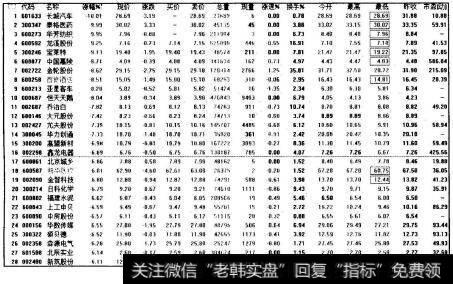 当日跌幅榜排名
