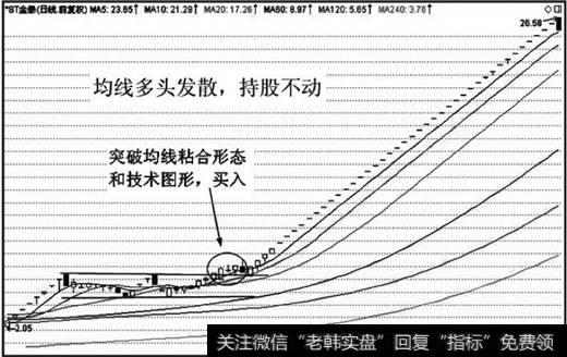 <a href='/chaoduanxianhuoli/221435.html'>均线多头发散</a>，持股不动