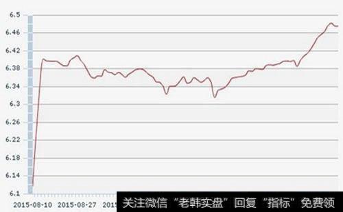 外汇投资的交易方式是什么?外汇交易的种类有哪些?