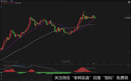在对外汇投资是要做哪些的准备?以及在进入汇市之前需要做哪些事?