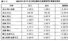 外汇投资主要币种有哪些？为什么会被称为外汇投资主要币种？