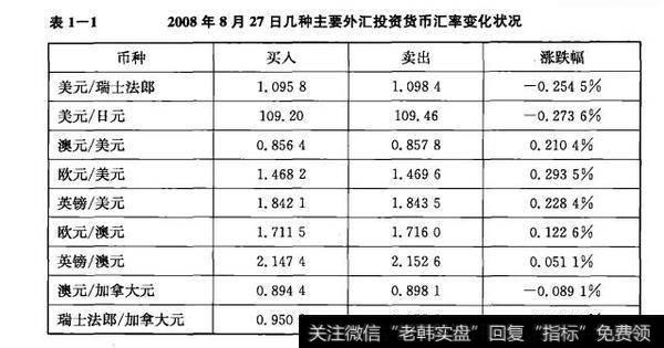 表1-1 2008年8月27日几种主要外汇投资货币汇率变化状况