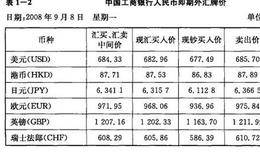 外汇有什么特点？现钞与现汇有什么区别？