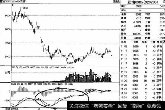 底部背离做多分析技巧有哪些？如何判断大趋势的变化？