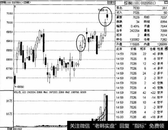 为什么说通过前一个交易日走势可以预测当日方向？