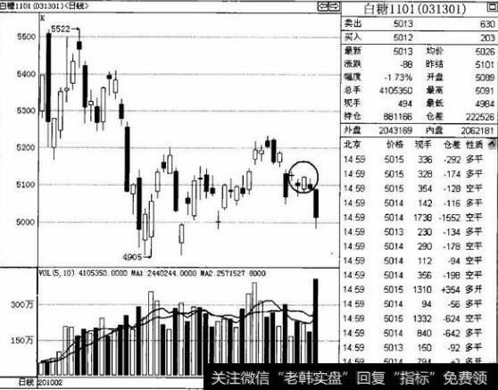 为什么说通过前一个交易日走势可以预测当日方向？