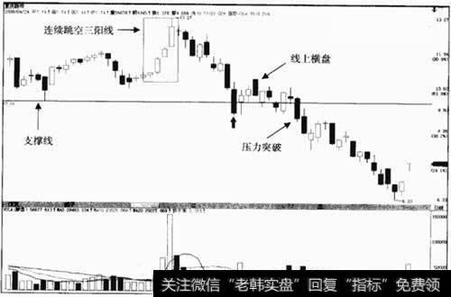 重庆路桥600106