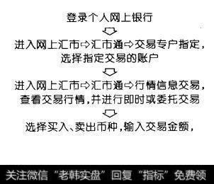 “汇市通”的产品简介是什么？它的产品特色主要有什么？