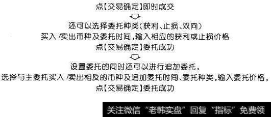 “汇市通”的产品简介是什么？它的产品特色主要有什么？
