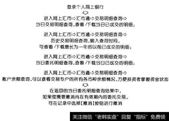 “汇市通”的产品简介是什么？它的产品特色主要有什么？